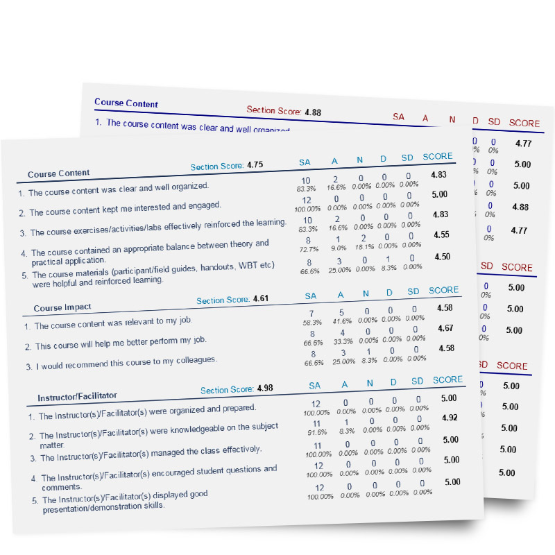 Score Cards